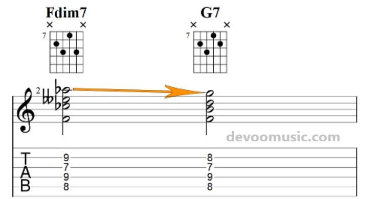 Diminished 7 Chords diminished-to-dominant-chord-on-guitar-Diminished 7 Chords