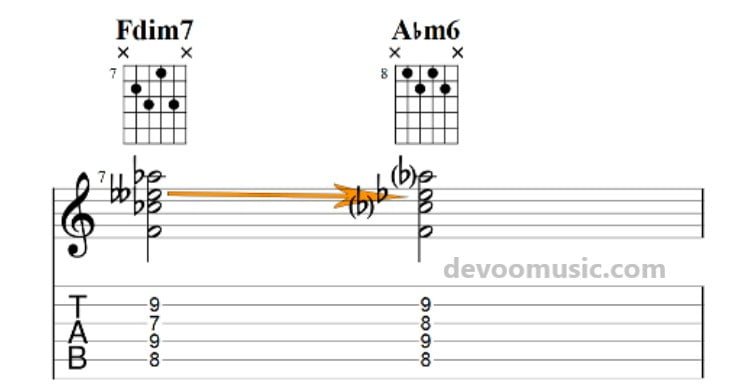 Diminished 7 Chords diminished-to-minor-6-chord-on-guitar