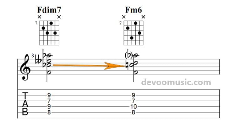 Diminished 7 Chords diminished-to-minor-6-chord-on-guitar