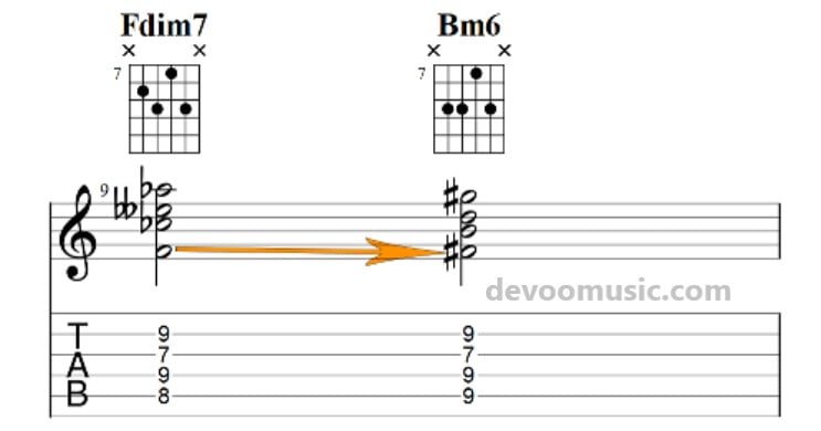 Diminished 7 Chords diminished-to-minor-6-chord-on-guitar