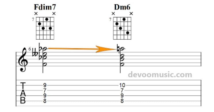 Diminished 7 Chords diminished-to-minor-6-chord-on-guitar