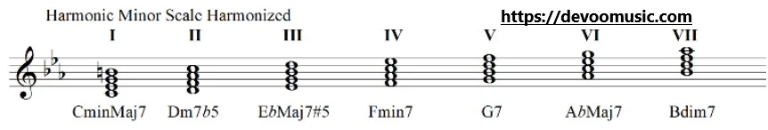Minor II-V-I Minor II-V-I