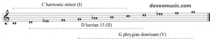 Minor II-V-I harmonic-minor-scale-modes
