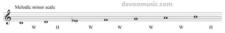 Harmonization Of The Melodic Minor Scale Best Chord Shapes And Theory 2 22 Guitar Knowledge