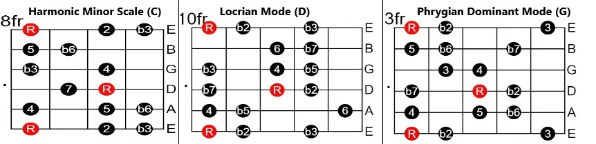 Minor II-V-I minor 2 5 1 progression.