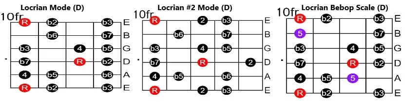 Minor II-V-I minor II V I Chord Progression