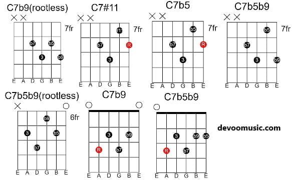 The Tritone Scale - Easy Shapes, Charts And Theory For Guitar 2@22 ...