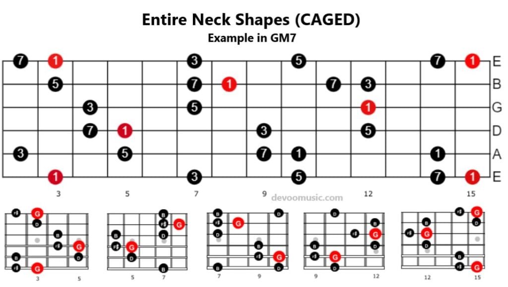 Guitar Arpeggios - Quick Starter Guide With Easy Charts And Shapes 2023 ...