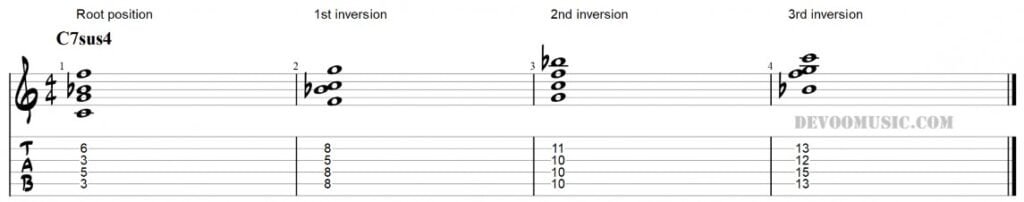 Suspended Chords Suspended Chords