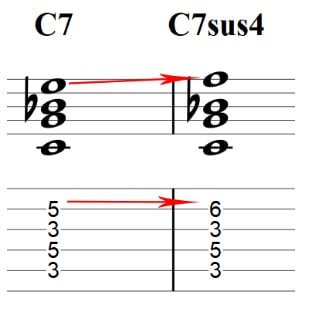 Suspended Chords Suspended Chords