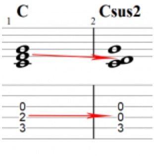 Suspended Chords Suspended Chords