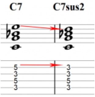 Suspended Chords Suspended Chords