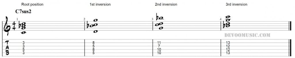Suspended Chords Suspended Chords