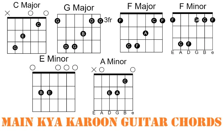 Main Kya Karoon Chords Main Kya Karoon Chords