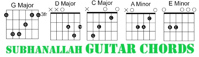 Subhanallah Guitar Chords Subhanallah Guitar Chords