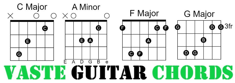 Vaaste Guitar Chords