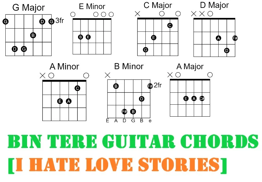 Bin Tere Bin Tere Guitar Chords