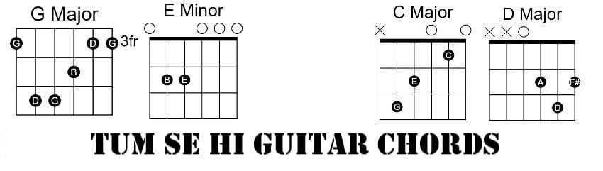 Tum Se Hi Guitar Chords