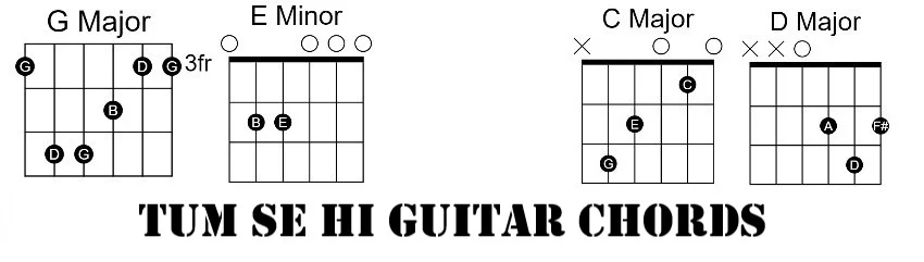 ARABIC Tum Se Hi Guitar Chords