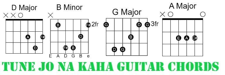 Tune Jo Na Kaha Guitar Chords