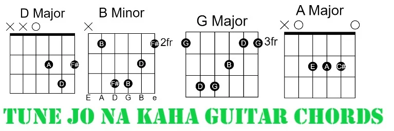 Tune Jo Na Kaha Tune Jo Na Kaha Guitar Chords