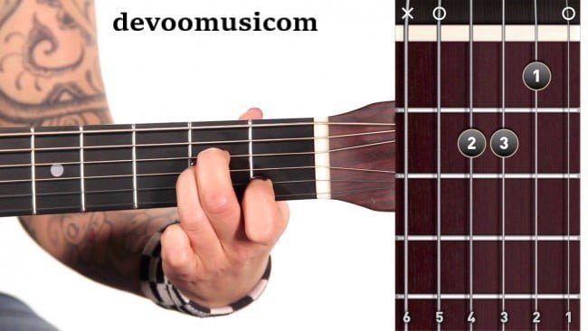 Basic Guitar Chords A-minor-devoomusic