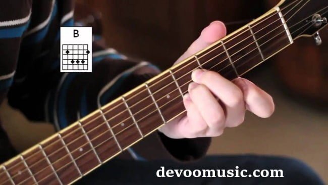 Basic Guitar Chords BMajor-devoomusic