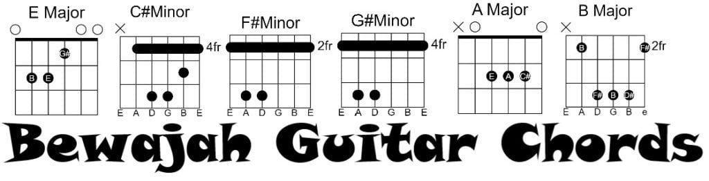 Bewajah Bewajah Guitar Chords