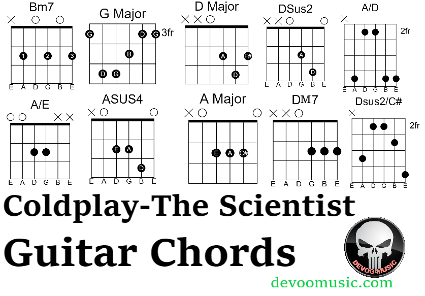 Coldplay-The Scientist Chords