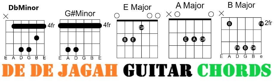 De De Jagah Guitar Chords