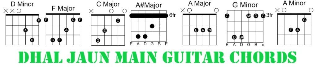 Dhal Jaun Main Dhal Jaun Main Easy Guitar Chords