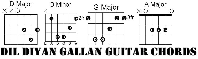 Dil Diyan Gallan Easy Guitar Chords