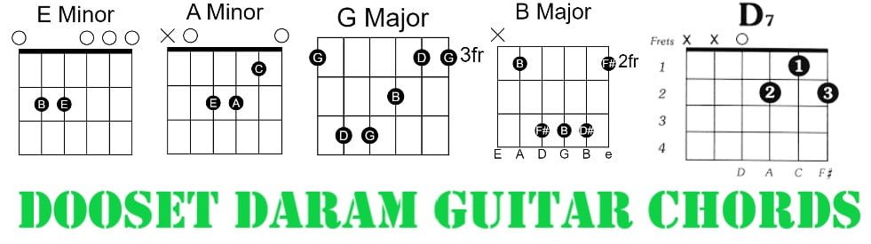 Dooset Daram Dooset-Daram-Easy-Guitar-Chords-