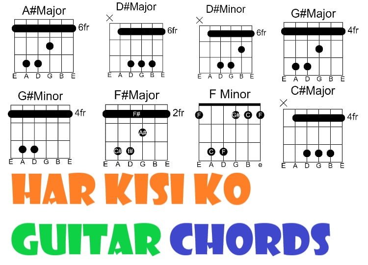 Har Kisi Ko Har Kisi Ko Guitar Chords