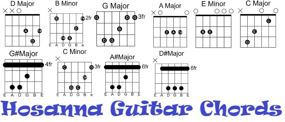 Hosanna Hosanna Guitar Chords