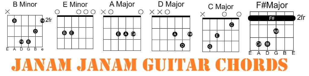 Janam Janam Easy Guitar Chords