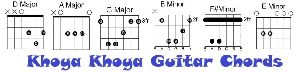 Khoya Khoya Khoya Khoya Easy Guitar Chords