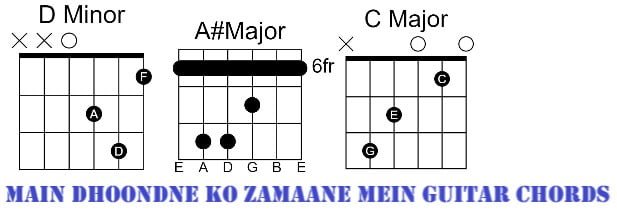 Main Dhoondne Ko Zamaane Mein Guitar Chords- Perfect Heartless 00 ...