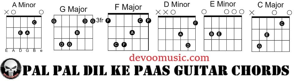 Pal pal dil ke paas Guitar Chords