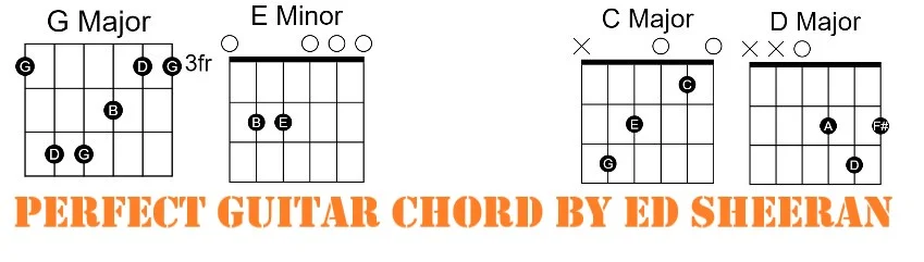 Perfect Perfect Guitar Chord by Ed Sheeran
