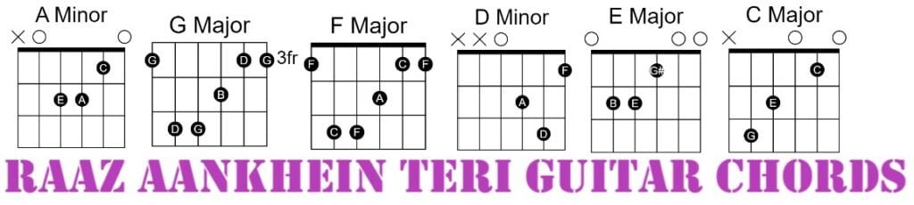 Raaz Aankhein Teri Easy Guitar Chords