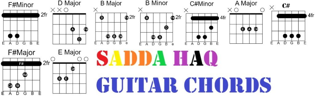 Sadda Haq Easy Guitar Chords