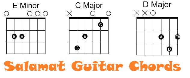 Salamat Guitar Chords