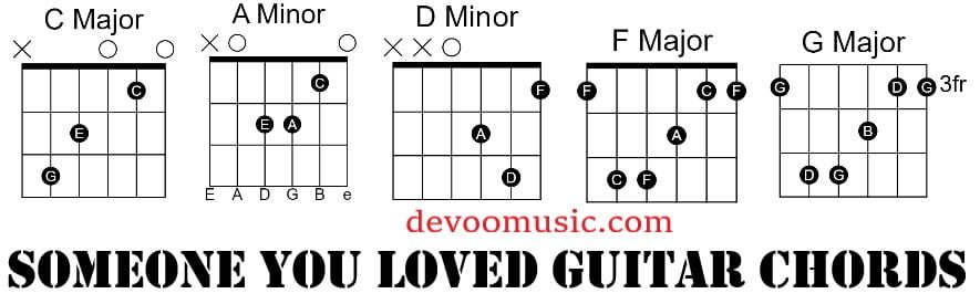 Someone You Loved Easy Guitar Chords With Lyrics Lewis Capaldi 00 Guitar Knowledge 9498