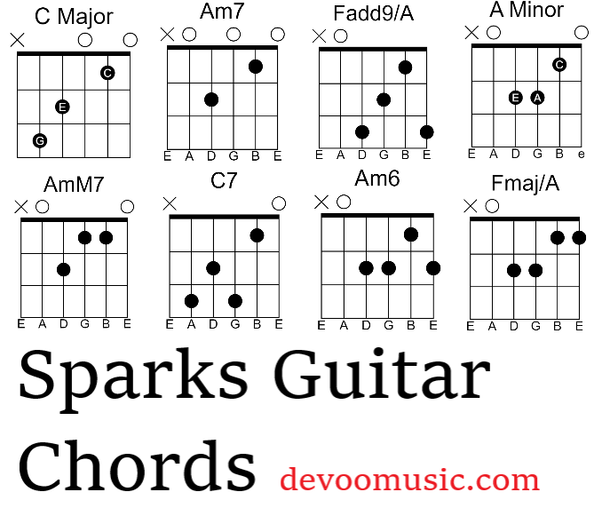 Sparks Easy Guitar Chords - Coldplay 00 - GUITAR KNOWLEDGE