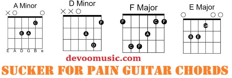 Sucker For Pain Guitar Chords