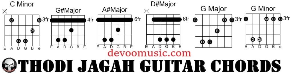 Thodi Jagah Guitar Chords