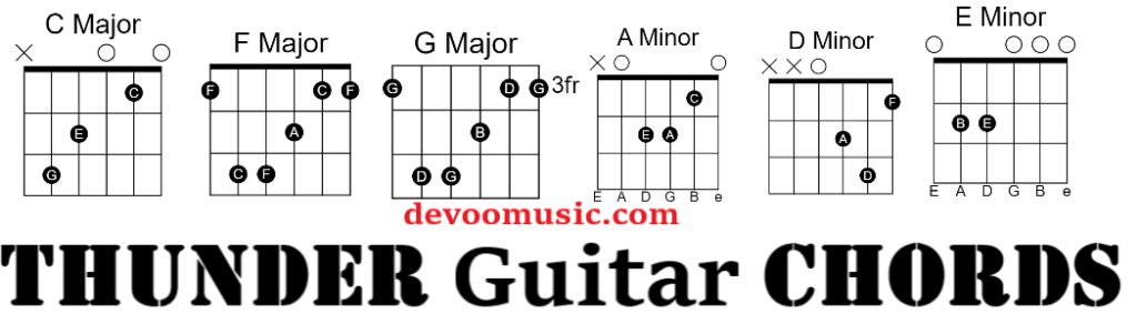 Thunder Guitar Chords