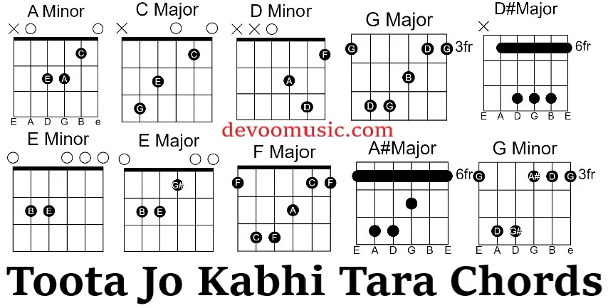 Toota Jo Kabhi Tara Toota Jo Kabhi Tara Guitar Chords