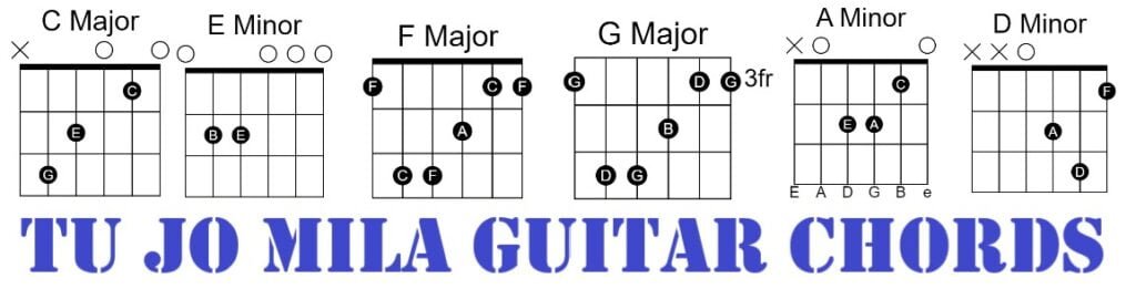 Tu Jo Mila Easy Guitar Chords